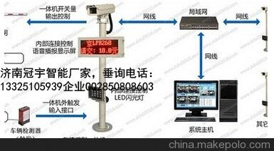 菏泽济南冠宇智能科技有限公司， 车牌识别厂家价格